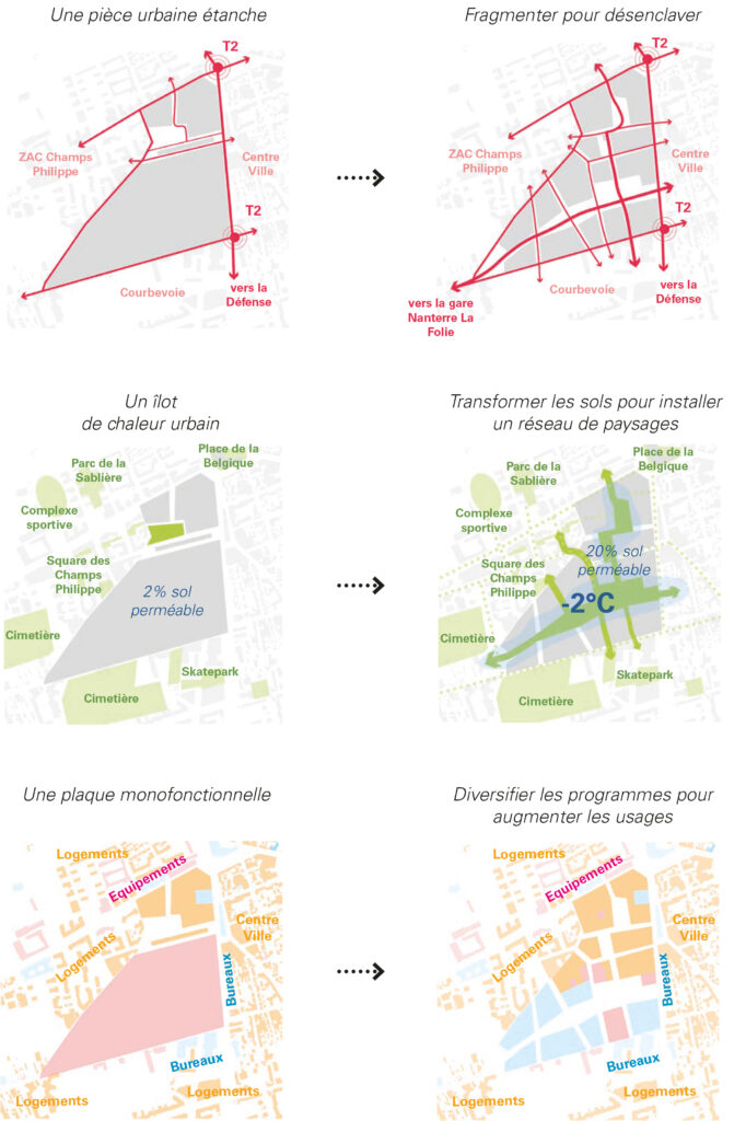 Charlebourg Projet Urbain Partenarial BASE
